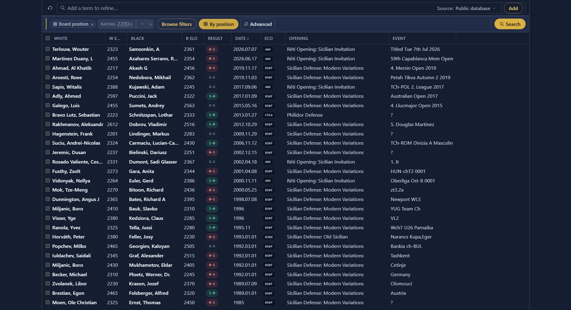 What a position search returns: the board-position chip and the rating floor above a list of every game that reached the position, from a 2026 Titled Tuesday back to 1985, with both ratings, the result and the event on each row.